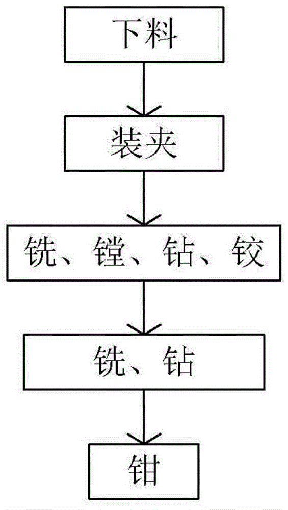 一种汽车后桥壳总成机加工工艺的制作方法