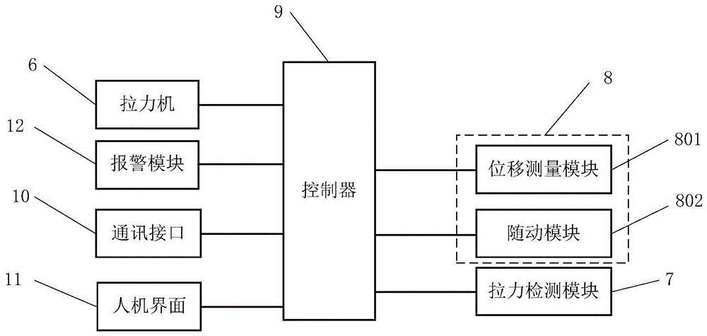 一种自动化拉伸试验系统的制作方法