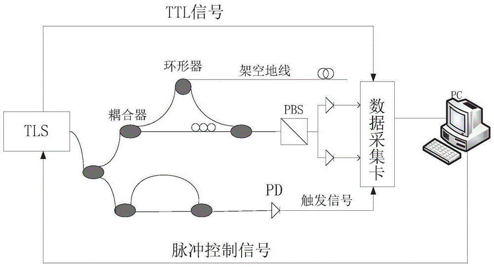 一种远程激光融冰系统及方法与流程