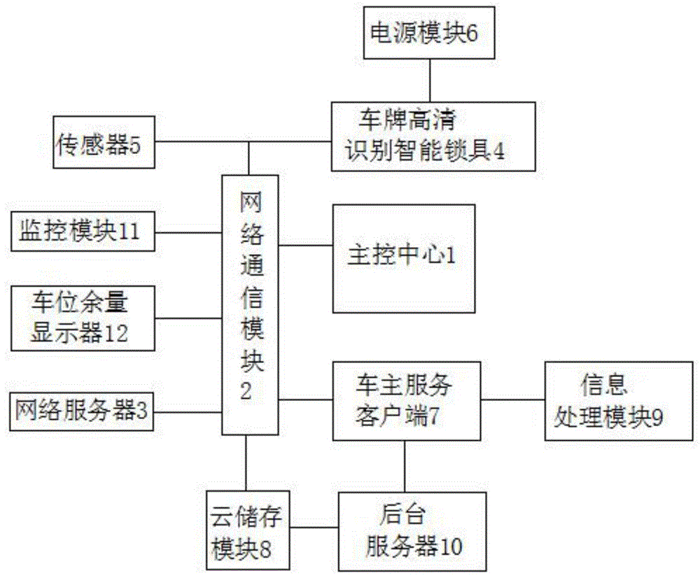 一种共享车位高清识别无感支付智慧系统及其工作方法与流程