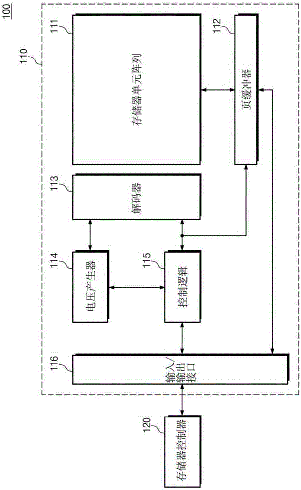 非易失性存储器装置的制作方法