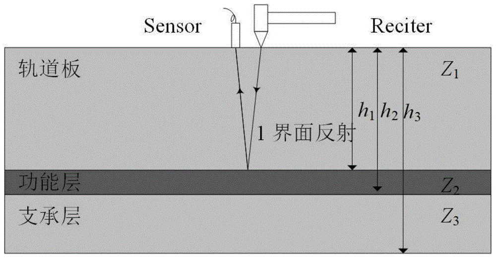 一种无砟轨道功能层缺陷成像方法与流程