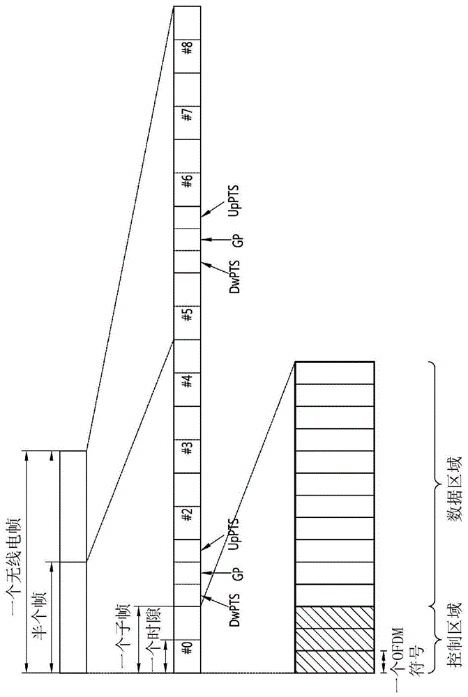 用于在未经授权的频带中发送数据的方法和装置与流程