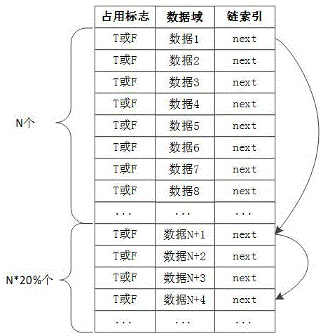 适用于存储空间受限的设备的通讯录防重构建方法与流程