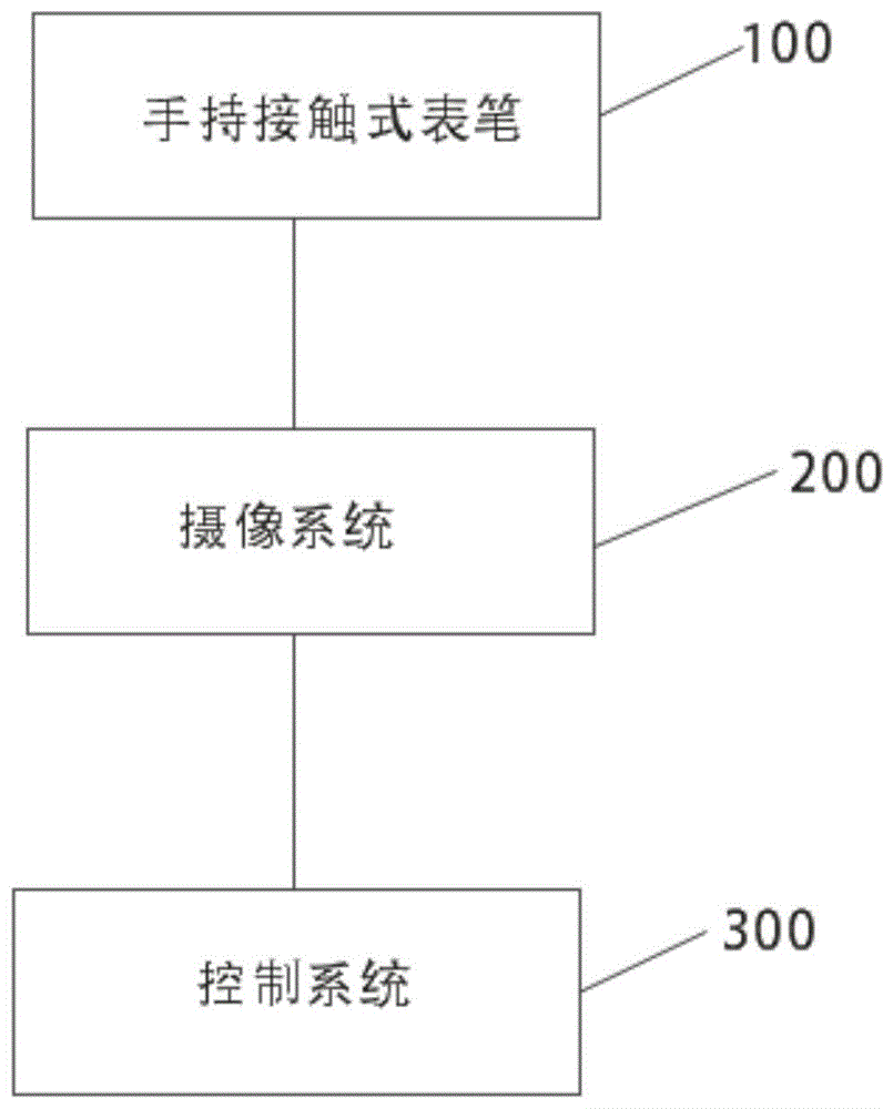 三维视觉测量装置及助力车/自行车三维视觉测量装置的制作方法