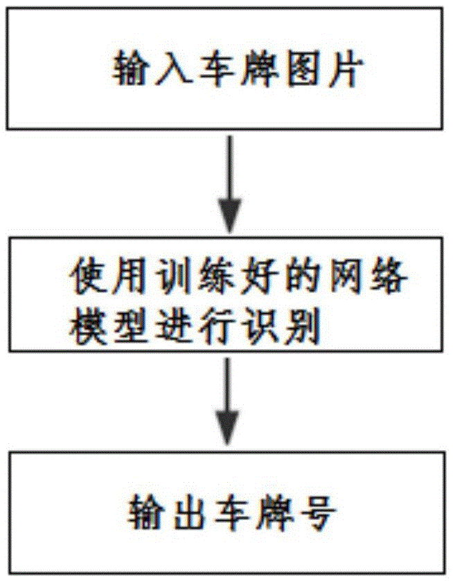 一种基于精简ResNet残差网络的车牌识别方法与流程