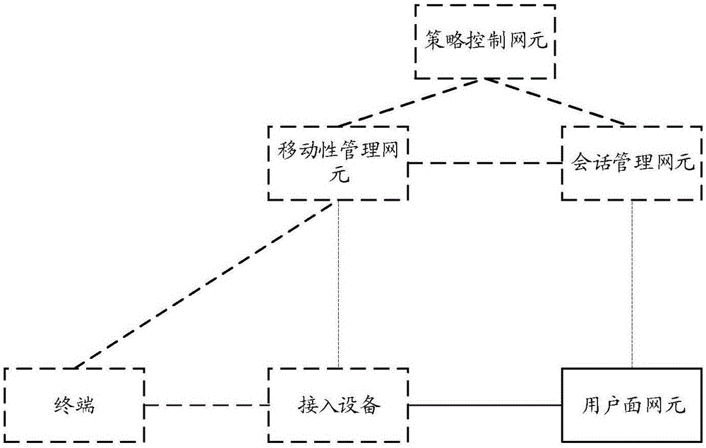 一种数据传输方法、装置及系统与流程