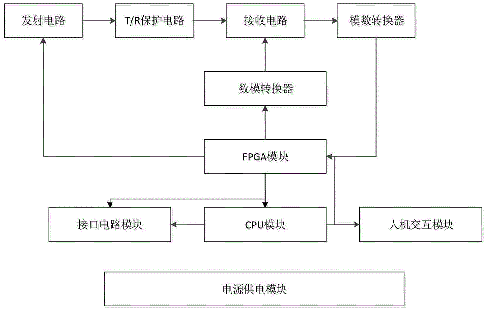 一种用于断路器储能弹簧无损检测的超声导波仪的制作方法