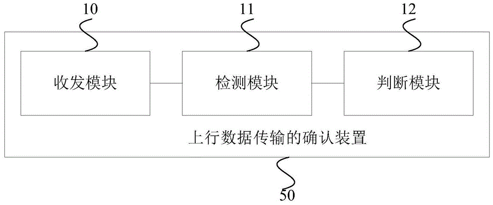 上行数据传输的确认装置、设备和方法与流程