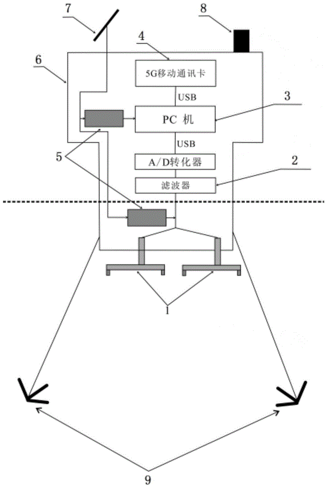 一种长江江豚实时监测装置的制作方法