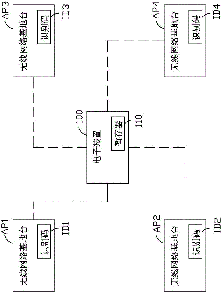 电子装置定位方法与流程