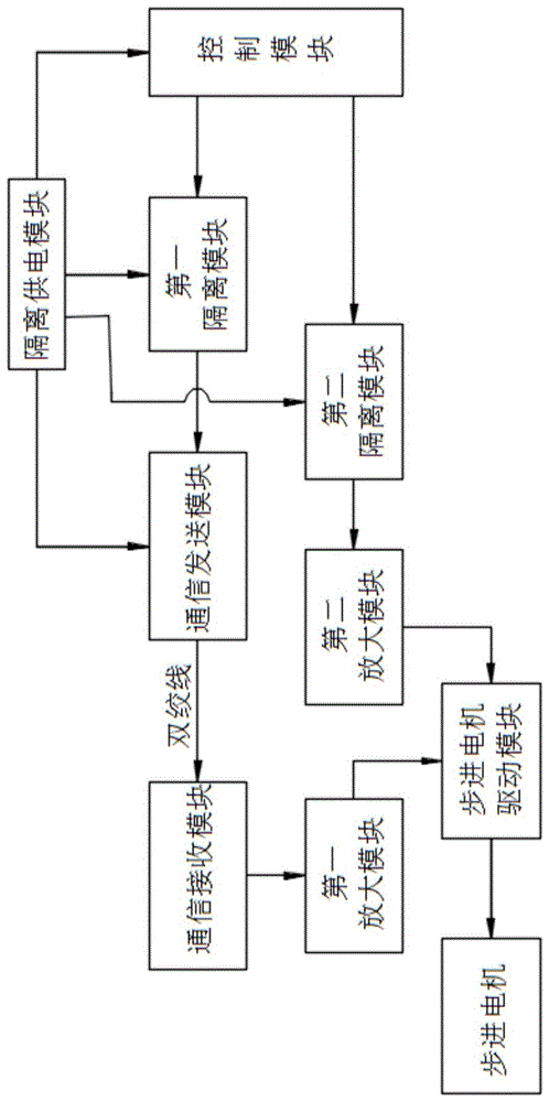 远程步进电机控制电路的制作方法