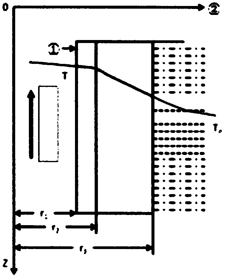 一种地热井井口温度计算方法与流程