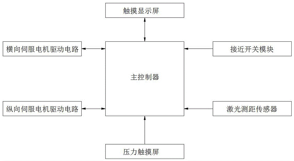 便携式坐位体前屈测试仪控制系统及测试仪的制作方法