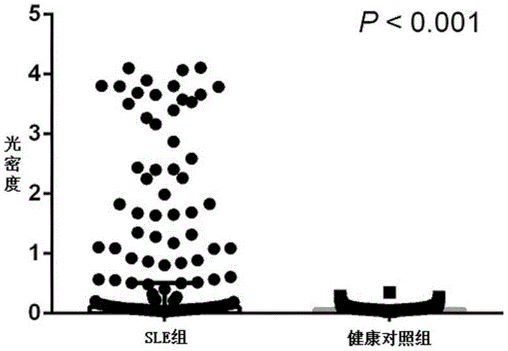 诊断试剂盒及MAK16在制备系统性红斑狼疮早期诊断试剂中的应用的制作方法