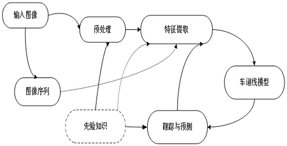 一种基于视觉的车道线检测方法及装置与流程