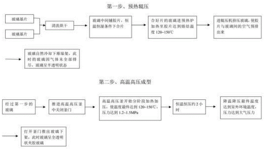 一种真空连续式夹胶玻璃生产方法与流程