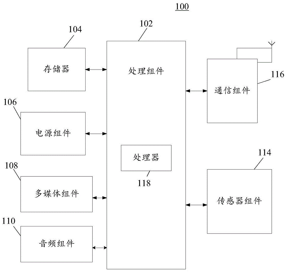 一种数据的标准化处理方法及系统、电子设备及存储介质与流程