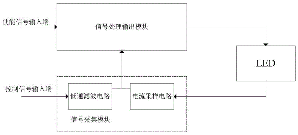 一种LED驱动控制电路及LED灯的制作方法