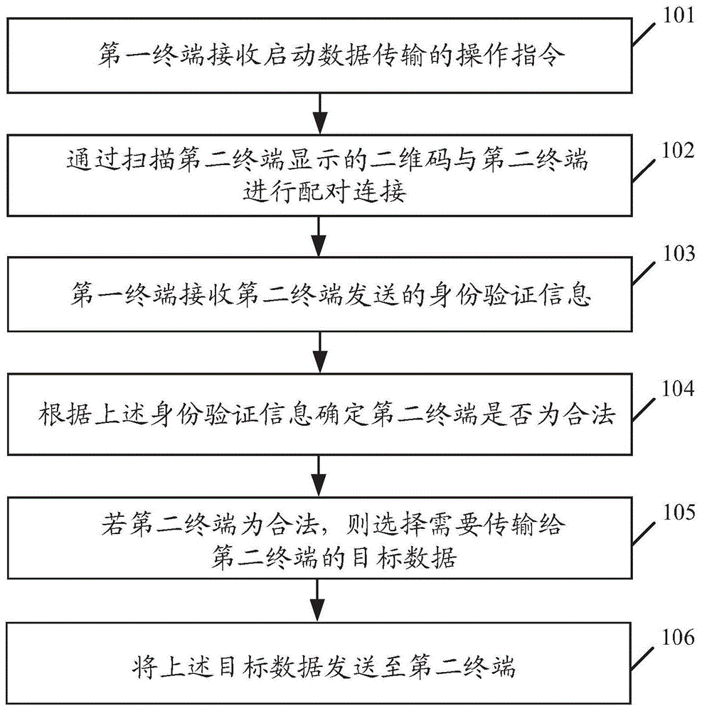 一种数据传输方法，设备及计算机可读存储介质与流程