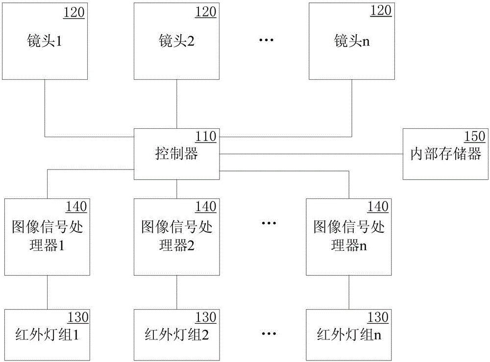 一种多镜头摄像机的制作方法