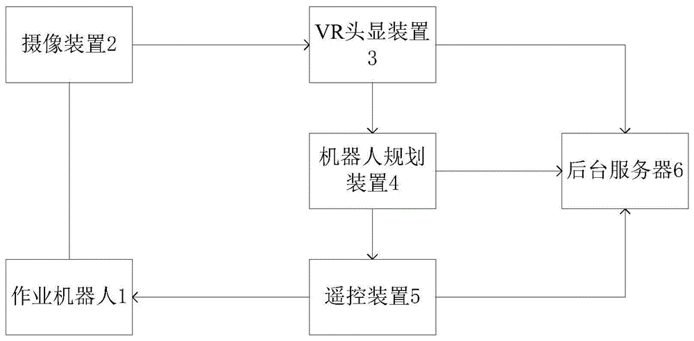 一种基于VR的机器人遥操作系统及其遥操作方法与流程