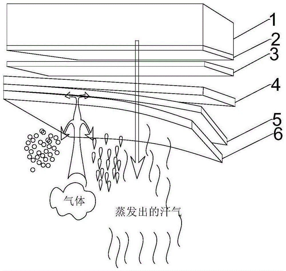 药枕的制作方法