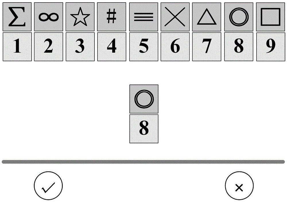 基于脑机接口的数字符号转换测试系统及其测试方法与流程