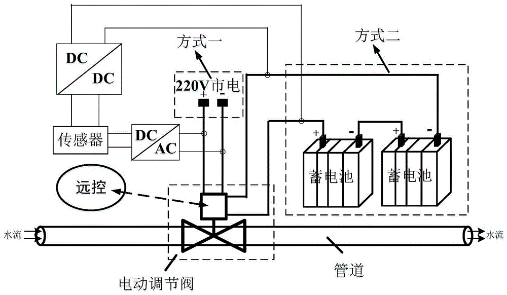 一种基于温差发电的自供电系统的制作方法