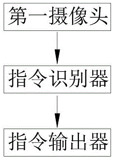 一种基于腕部皮肤纹理形态变化的指令输出方法及设备与流程