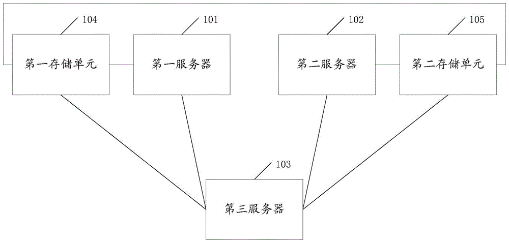 一种异地容灾方法及装置与流程