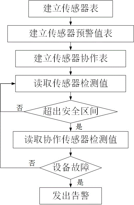 一种基于泛在电力物联网的变电站智慧检测系统的制作方法