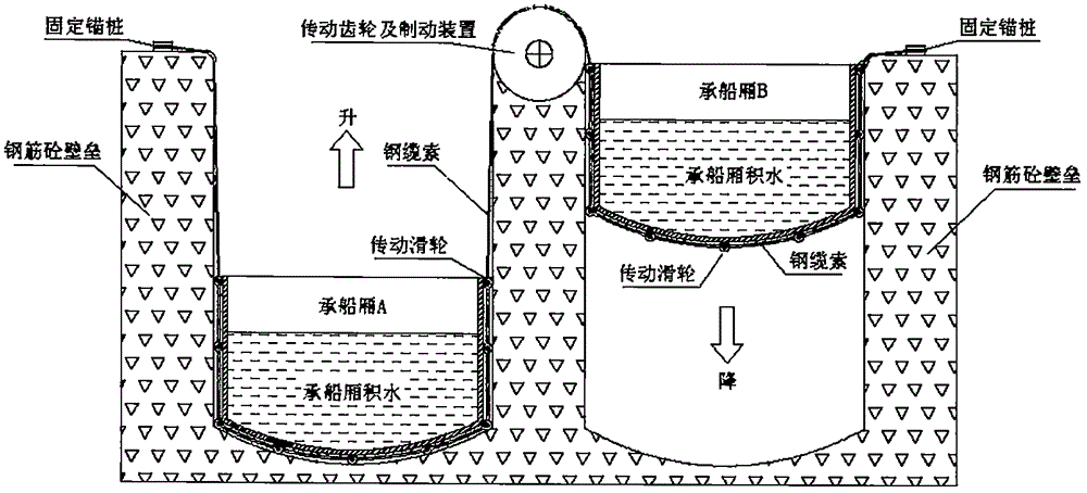 重力式大坝船舶升降机的制作方法