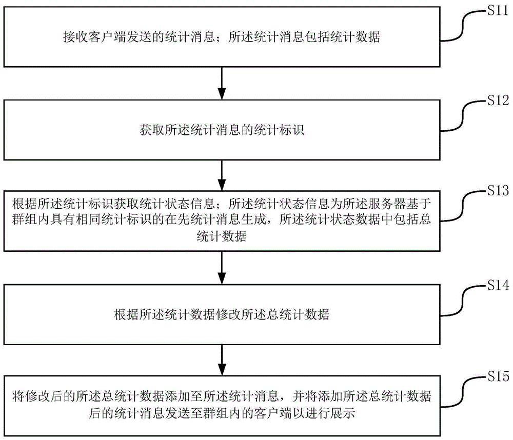 群组消息的处理方法、装置、服务器、客户端及存储介质与流程