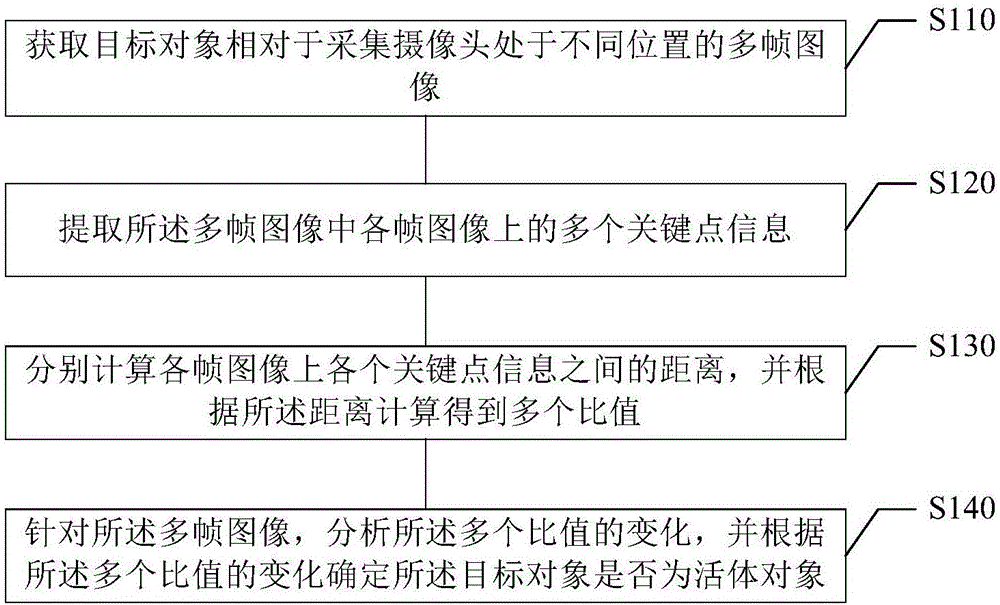 活体识别检测方法、装置、介质及电子设备与流程