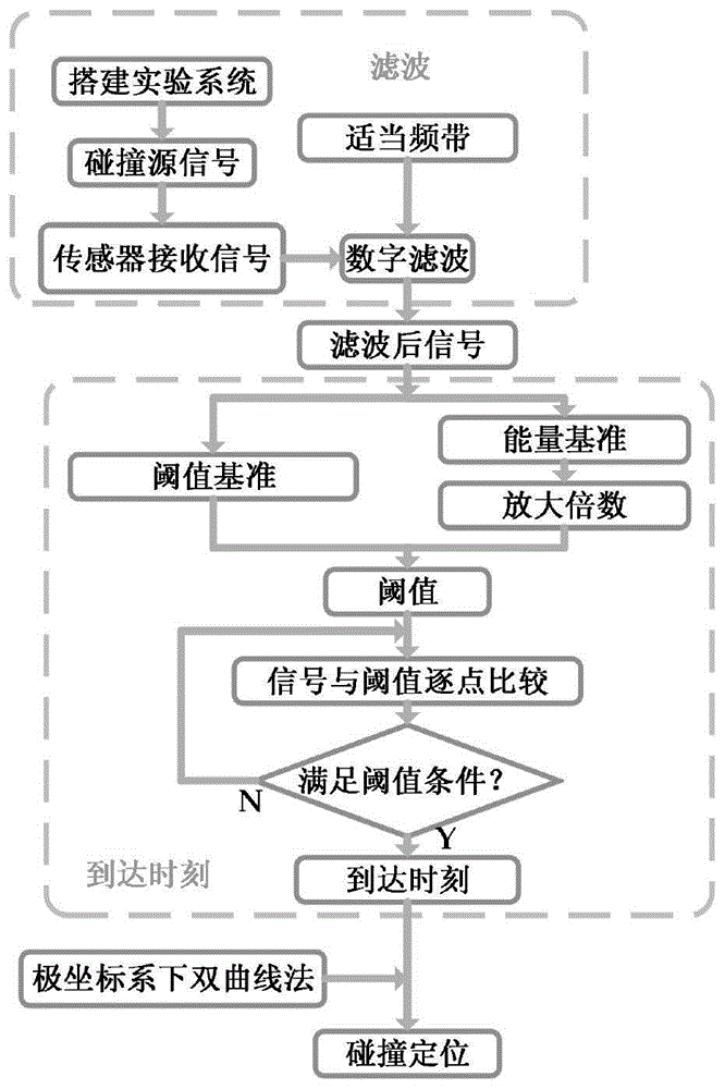 一种自适应航天器碎片碰撞的定位方法与流程