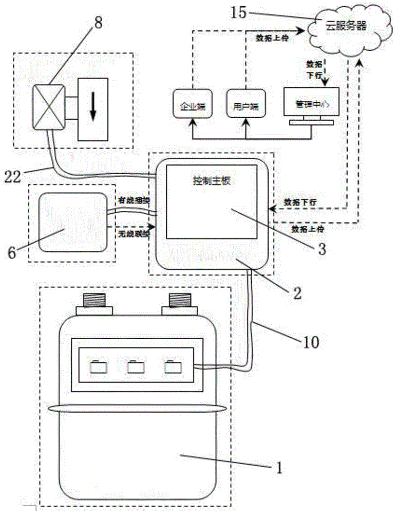 一种可拆分组合智能控制燃气表的制作方法