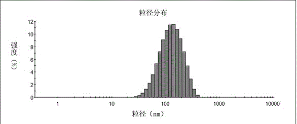 递送siRNA药物的阳离子脂质体及其制备方法与流程