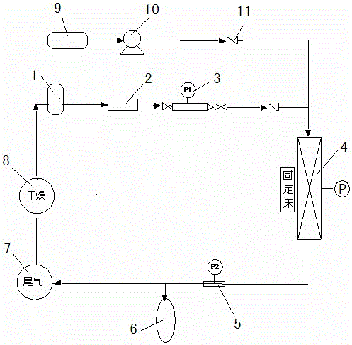 2,5-二氯硝基苯无溶剂合成2,5-二氯苯胺的反应装置的制作方法