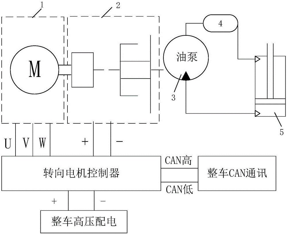 一种电动液压助力转向系统及其控制方法与流程