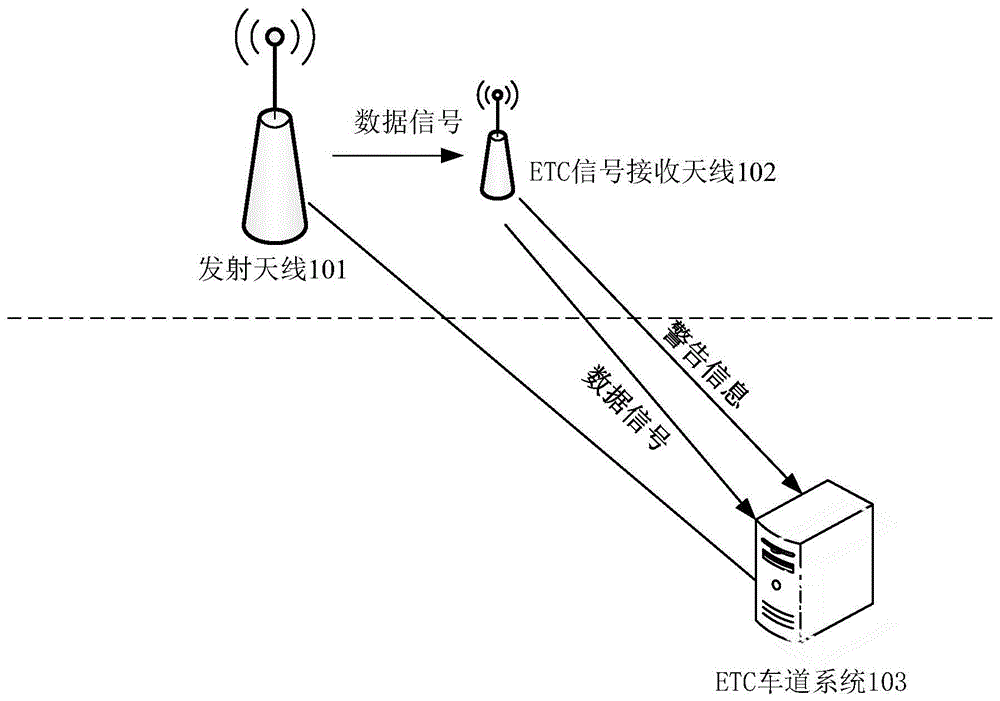 数据传送方法、装置和ETC信号接收天线与流程
