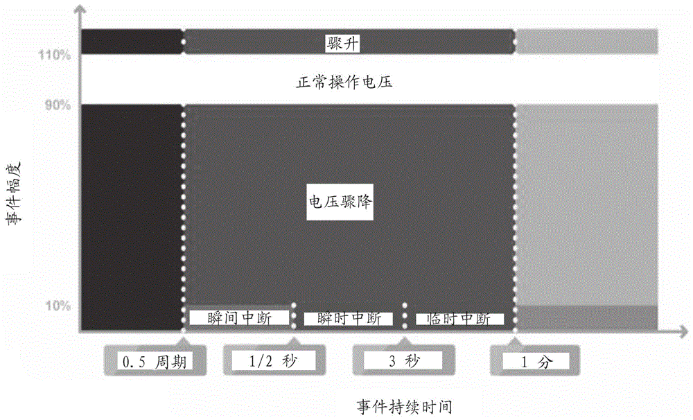 用于管理电气系统中的电能质量事件的系统和方法与流程