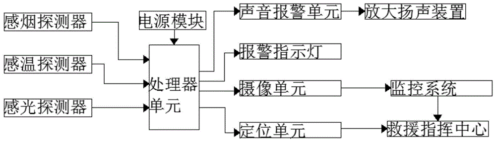 一种火灾报警器的制作方法