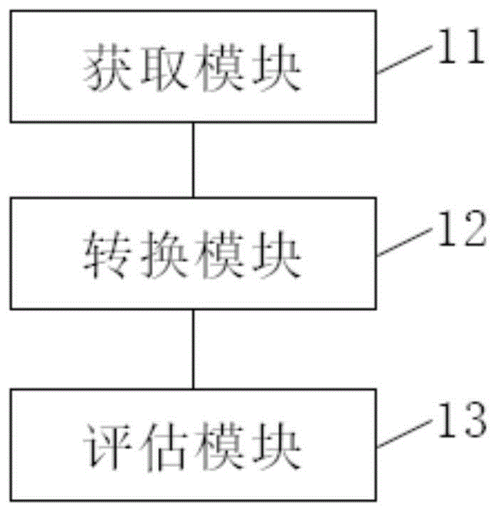 一种基于责任的风险因子评估系统及方法与流程