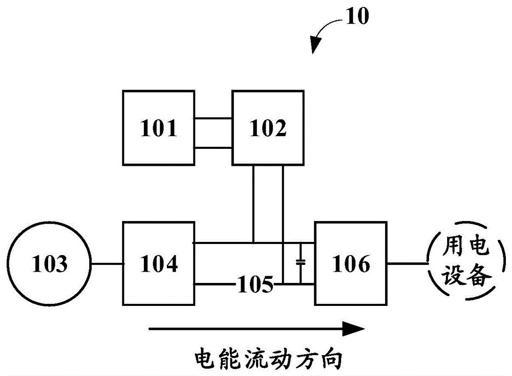 光伏系统及其供电方法与流程