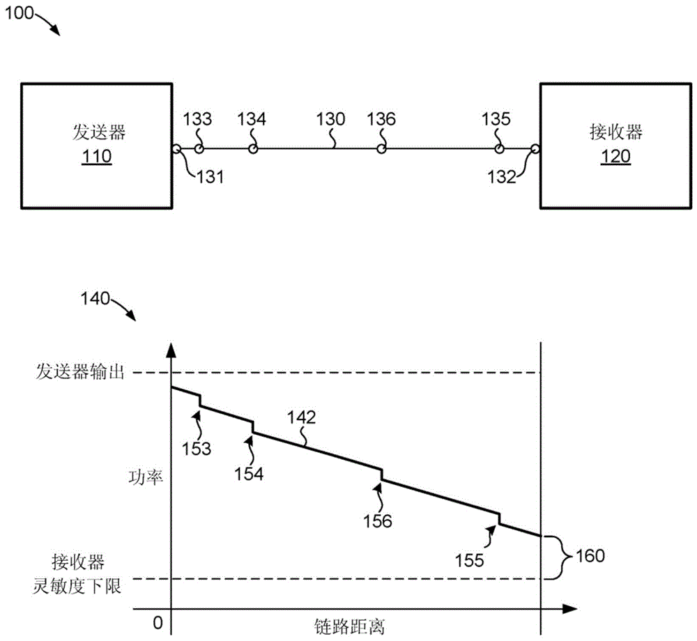 自动光学反射计功率调节的制作方法