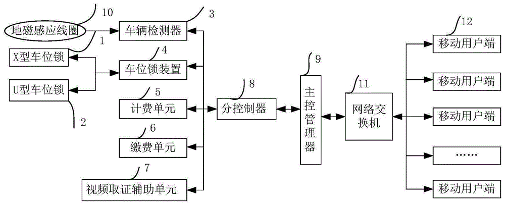 无人值守占道停车收费系统的制作方法