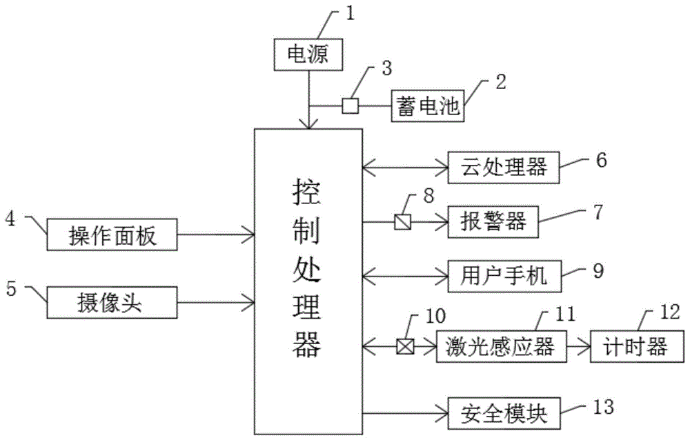 一种智能住家门禁安防系统的制作方法