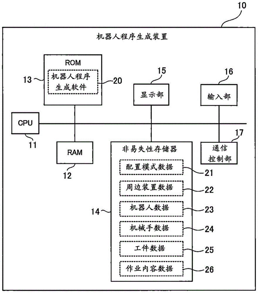 机器人程序生成装置的制作方法