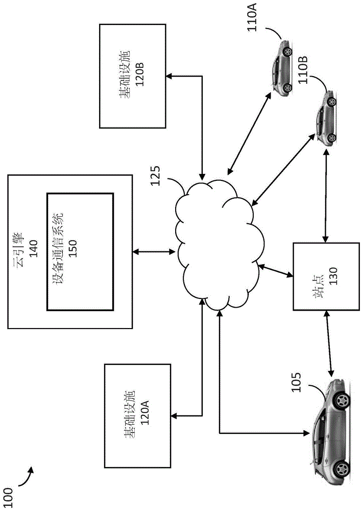 通过蜂窝网络管理连接的车辆之间的通信的制作方法